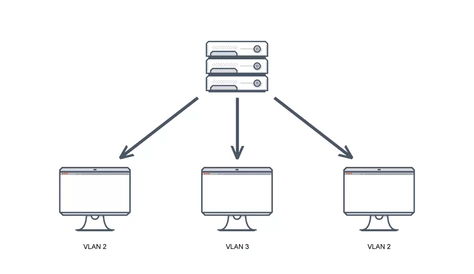 VLAN